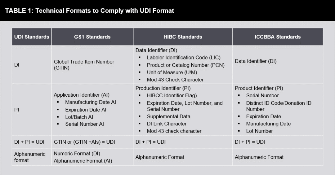 Unique Device Identification (UDI) for Medical Devices FutureBridge