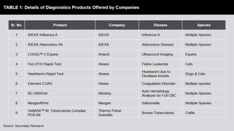 antech diagnostics antech diagnostics