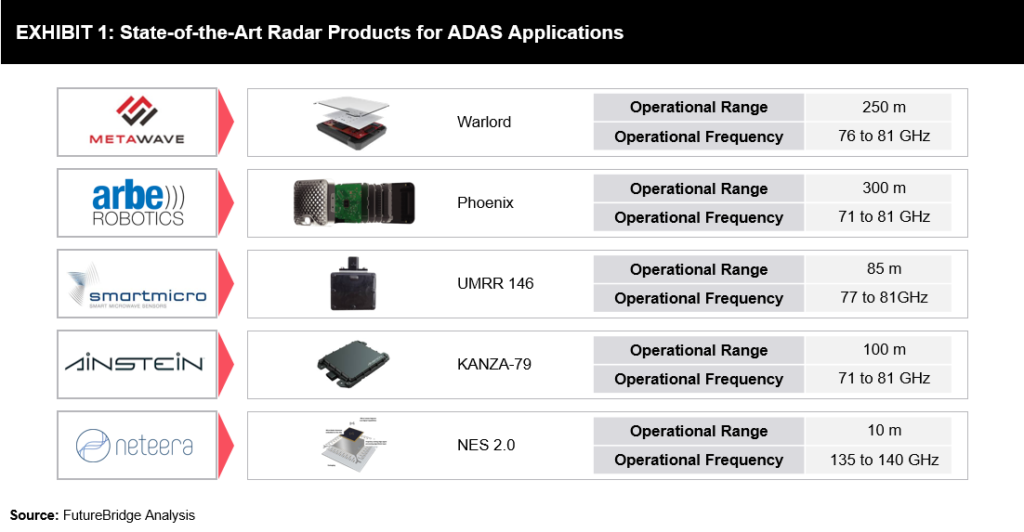 Advancements in Automotive Radars FutureBridge