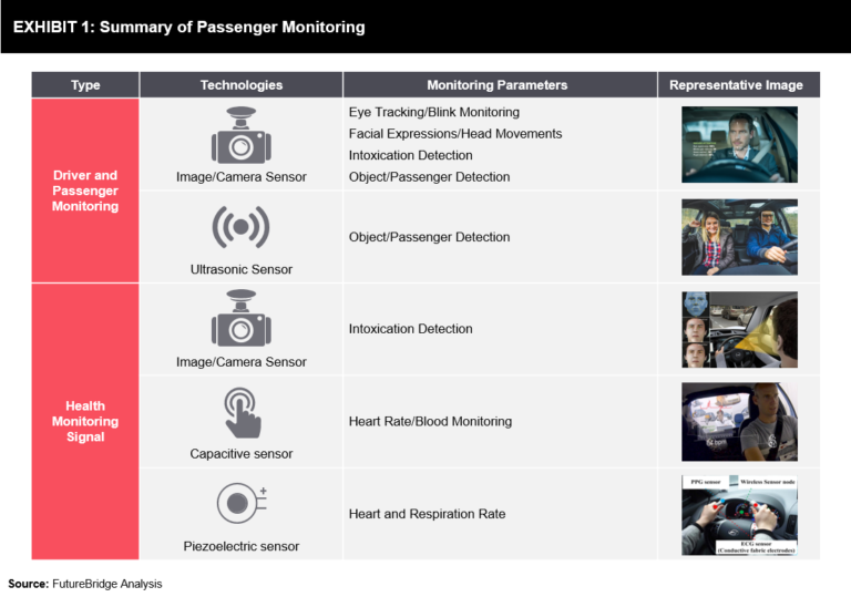Driver Monitoring From Essential Safety to Passenger Wellness