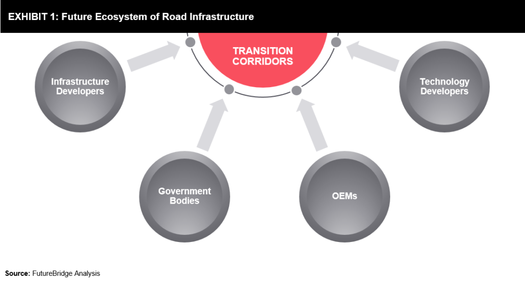 Smart Road Infrastructure FutureBridge