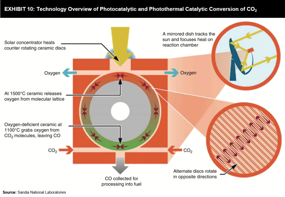 Direct Air Capture How Startups are Shaping the Decarbonized Future
