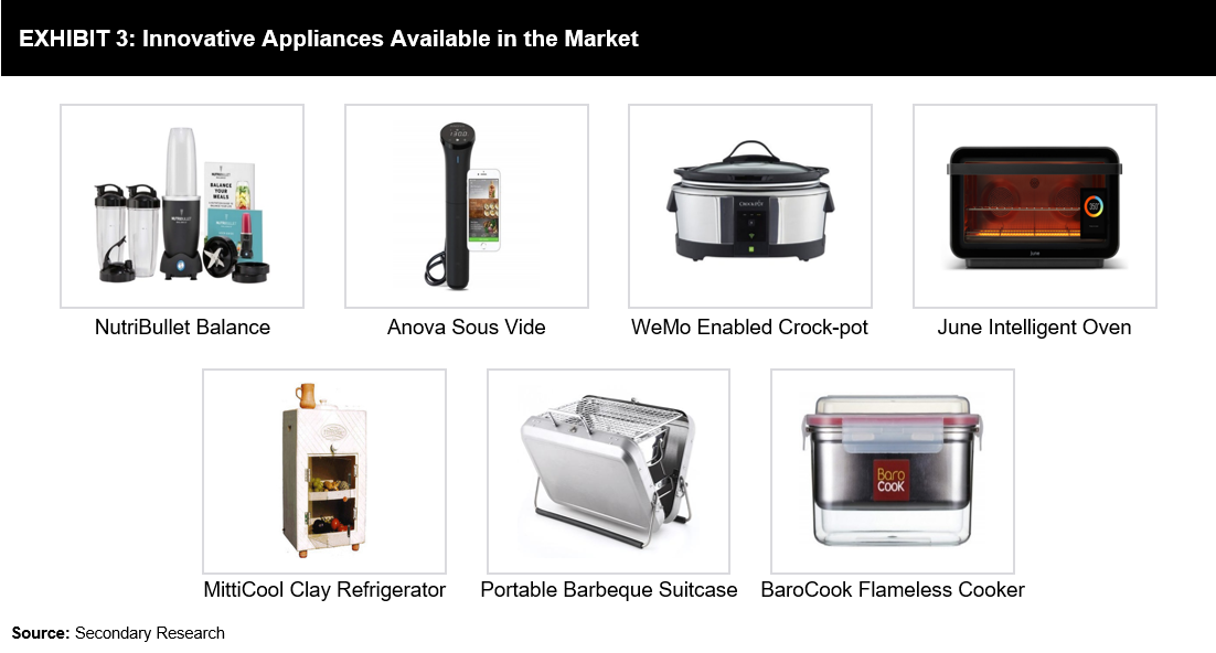 Innovative household appliances deals