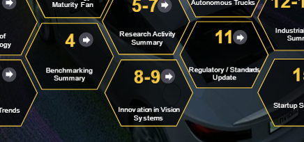 Miniaturization, VCSEL, Metamaterials Spark Innovation for ADAS Sensors