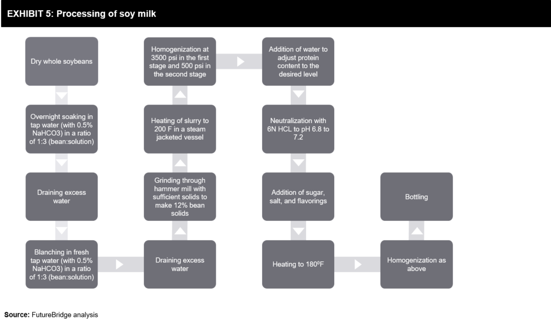 Alternative Proteins - A Sustainable Source to Reduce the Carbon ...