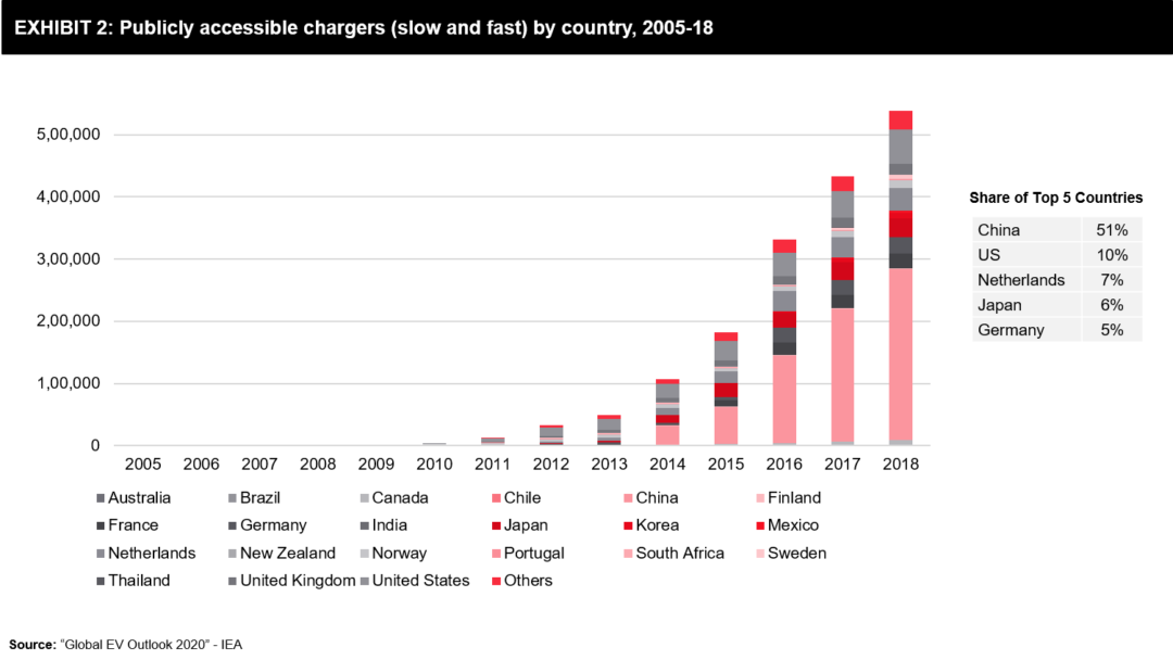 Electric Vehicles Bending Cost Curve and Increasing Demand FutureBridge