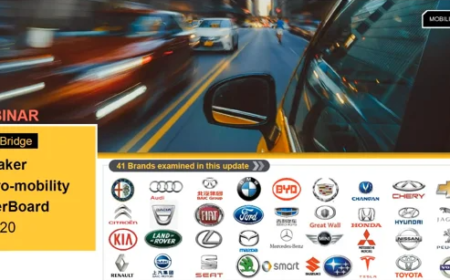 Carmaker Electro-Mobility LeaderBoard Q3 update