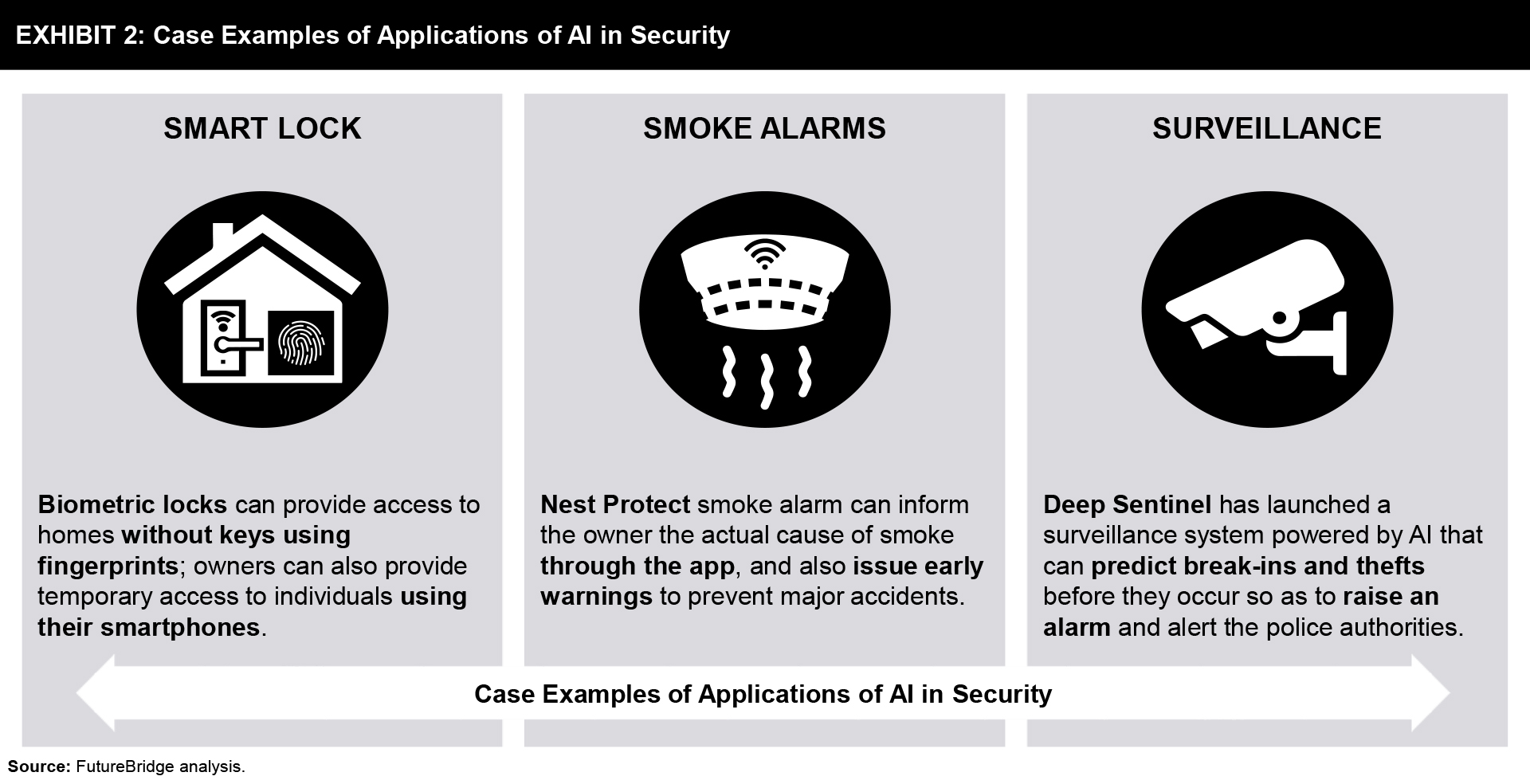 Access Control