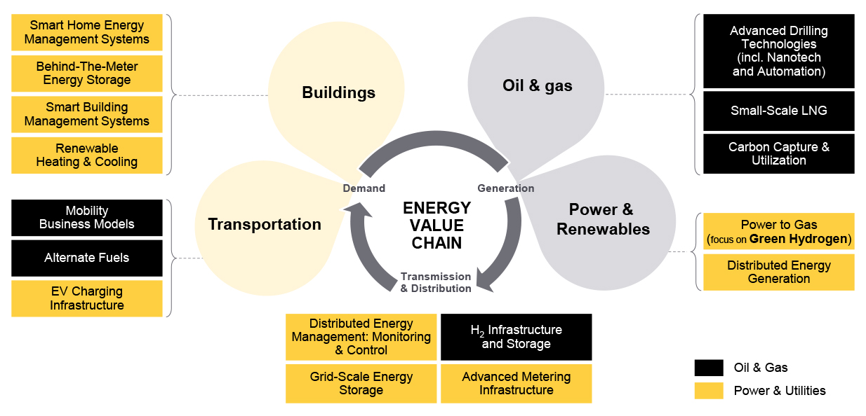 210930-Energy Insider coverage-W1234
