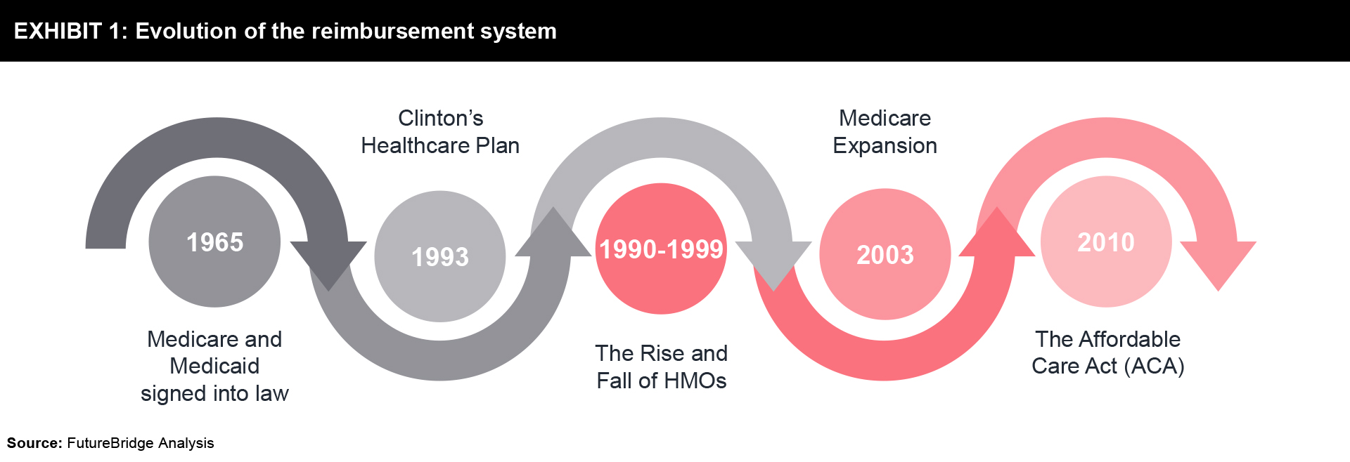 Redefining Health Care : Creating Value-Based Competition on