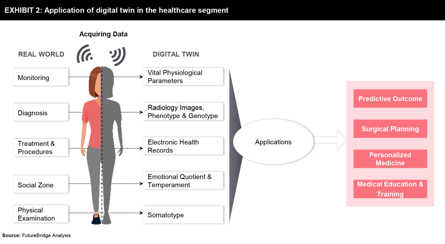 Digital Twin Simulating the Bright Future of Healthcare FutureBridge