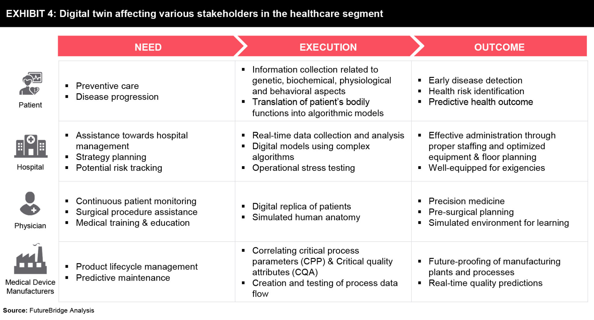 Digital Twin Simulating the Bright Future of Healthcare - FutureBridge
