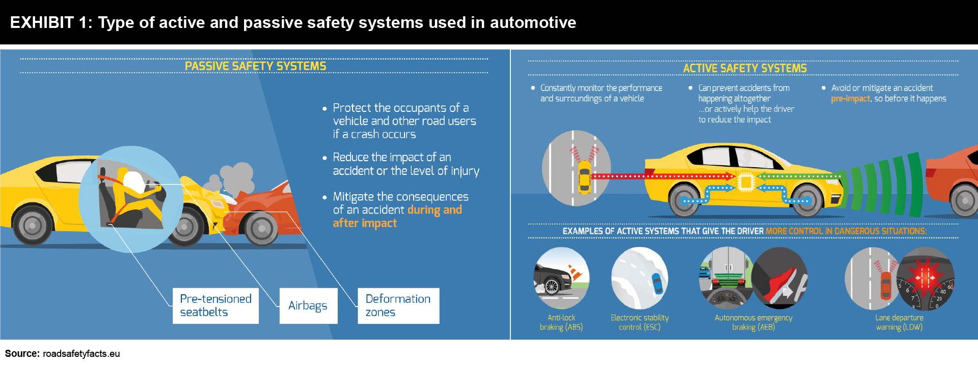 Active Safety Regulations to Enable Mass Adoption of Advanced Safety