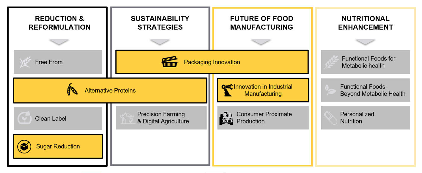 Alternative Proteins Ingredients Market