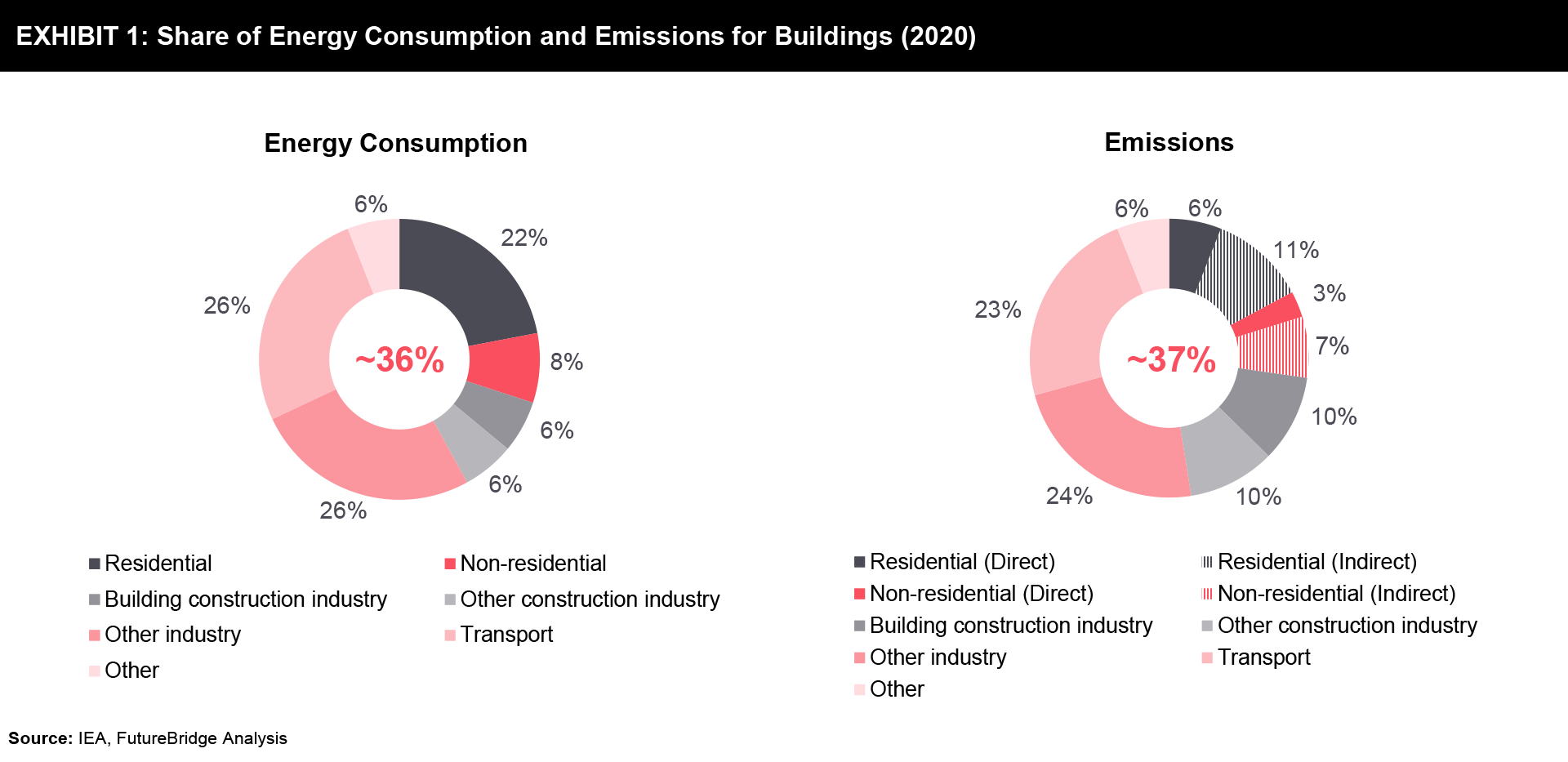 Can be the future of Energy? -