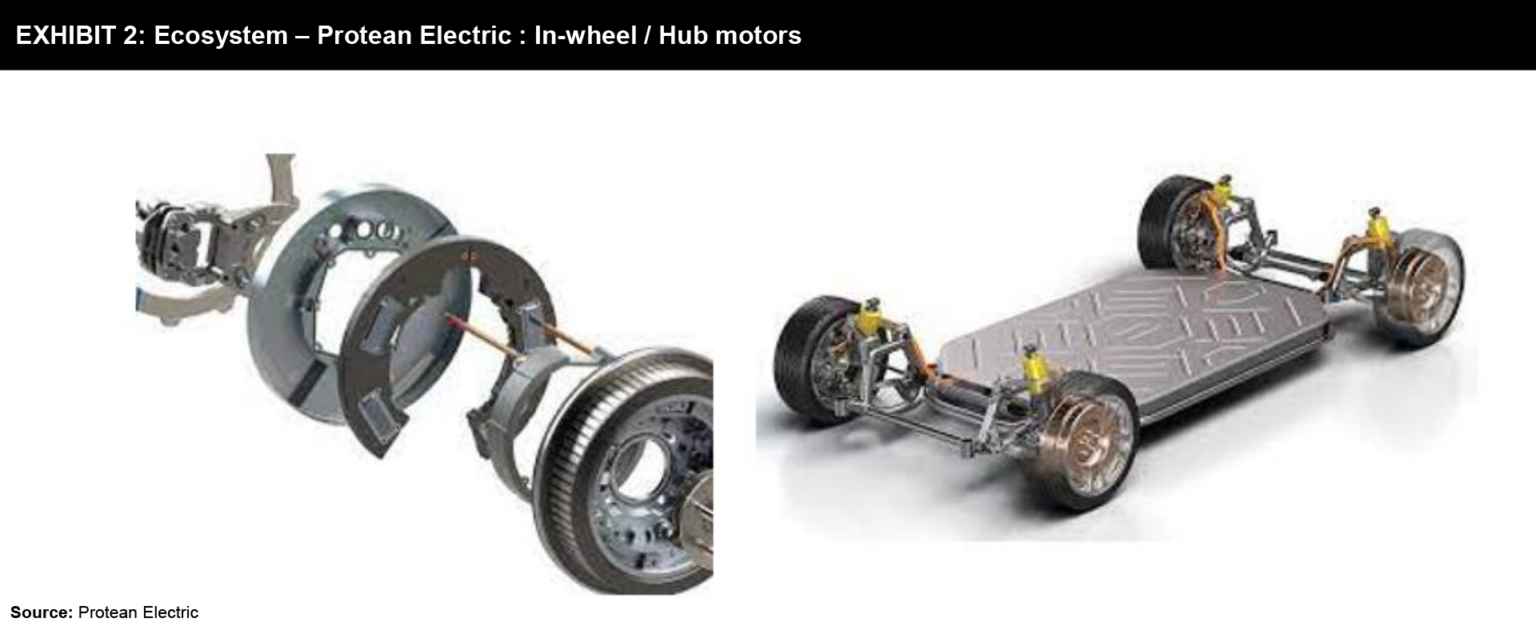 Emerging Electric Motor Technologies for the EV Market
