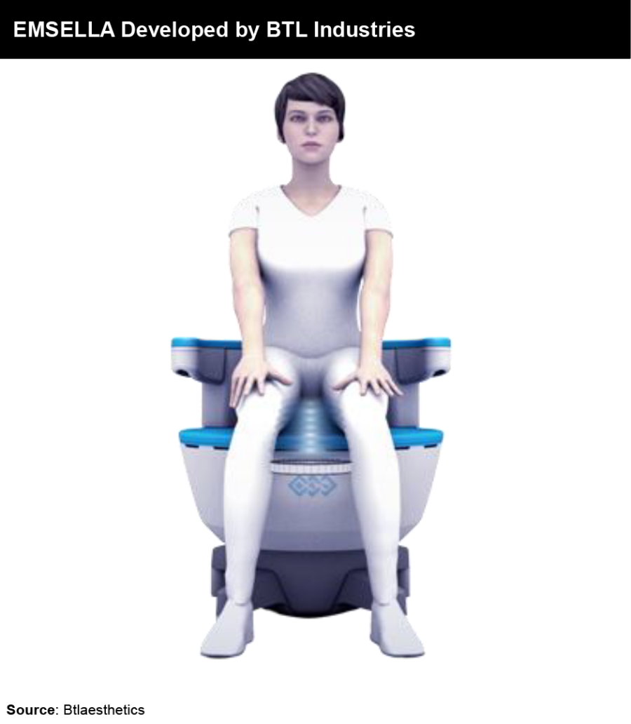 Digitalization In Women’s Health - FutureBridge