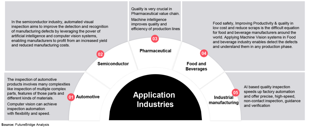 Machine Vision: The Future of Quality Control in Manufacturing
