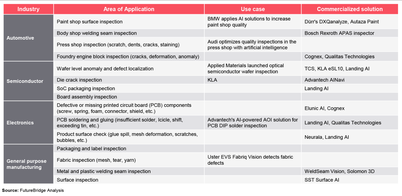 Machine Vision: The Future of Quality Control in Manufacturing