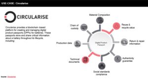 Circularize