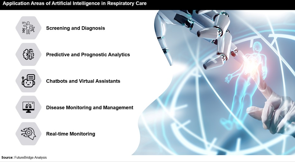 Application Areas of Artificial Intelligence in Respiratory Care