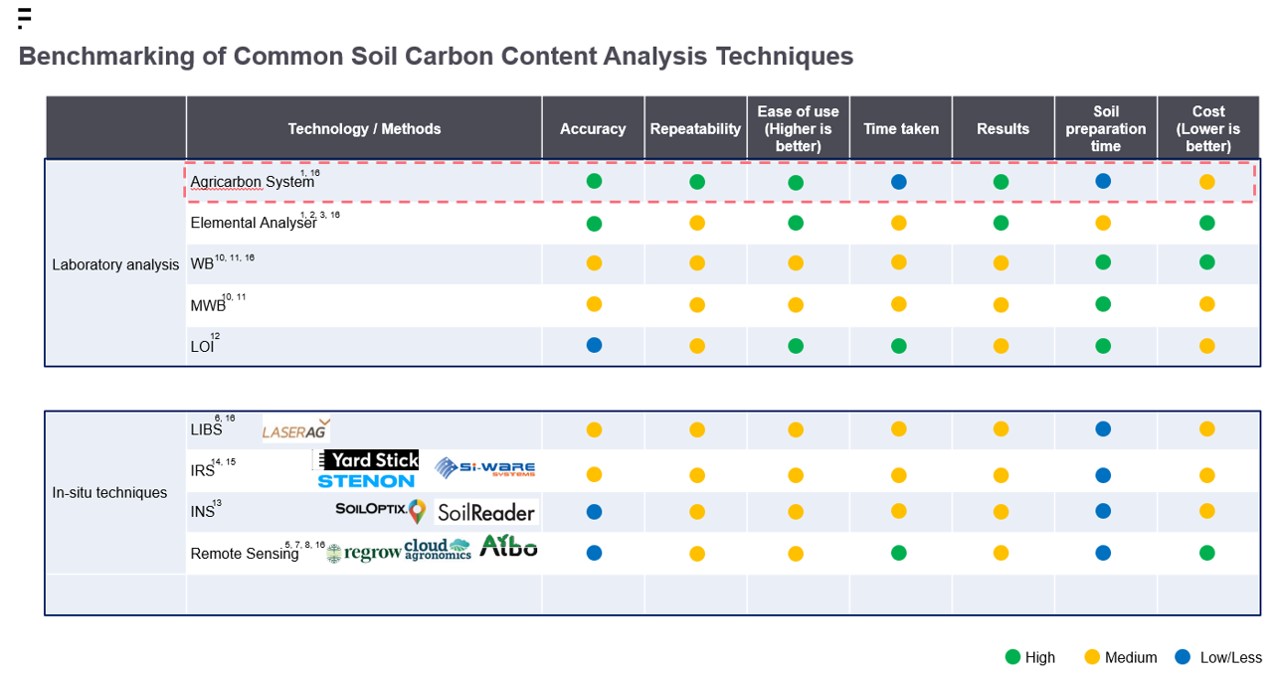 FutureBridge_Benchmarking analysis