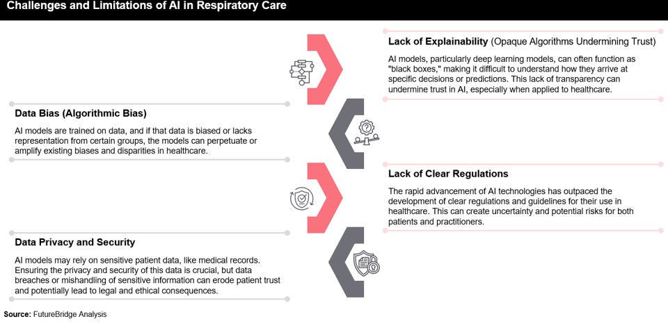 Challenges and Limitations of AI in Respiratory Care