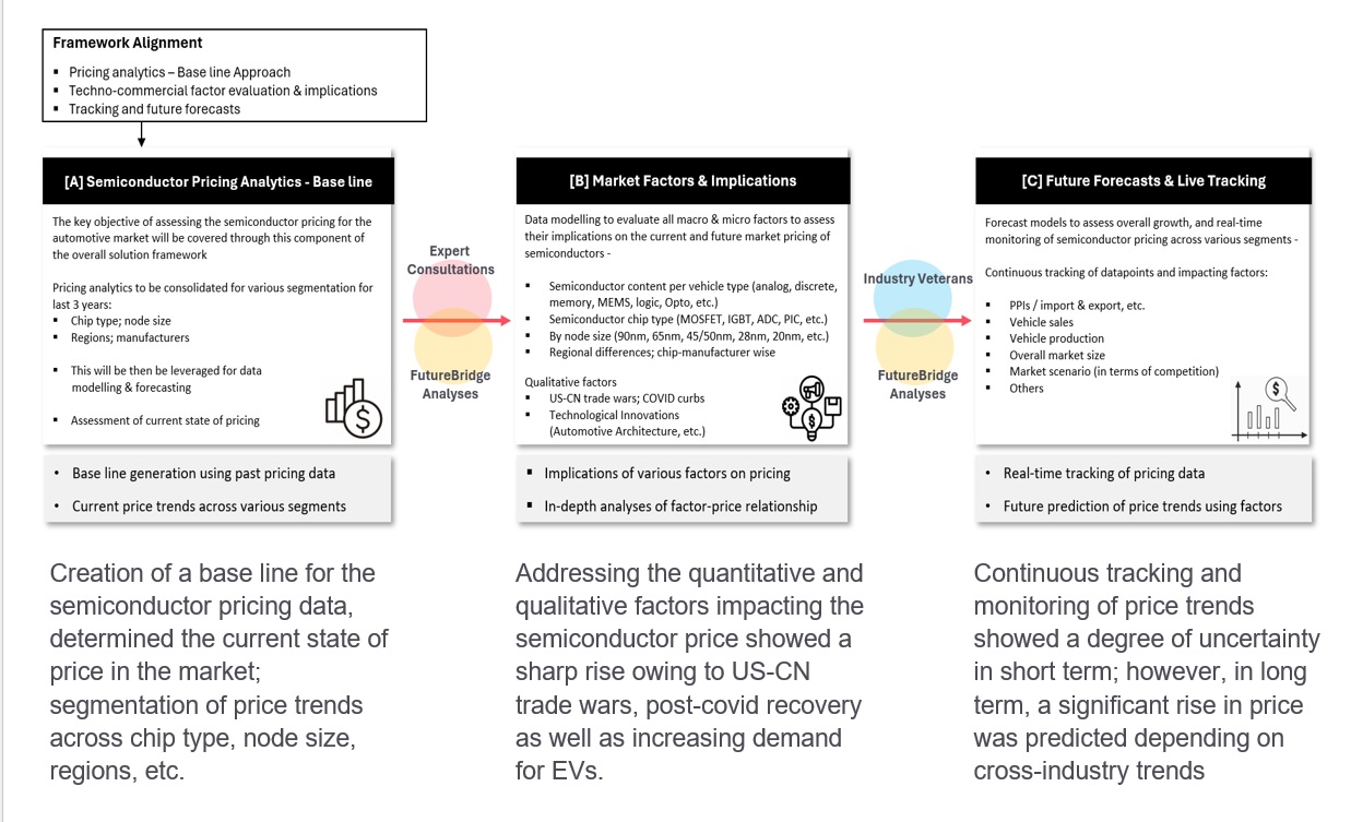 FutureBridge price analytics program