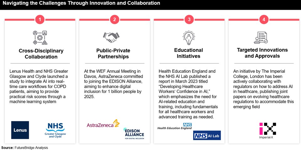 Navigating the Challenges Through Innovation and Collaboration