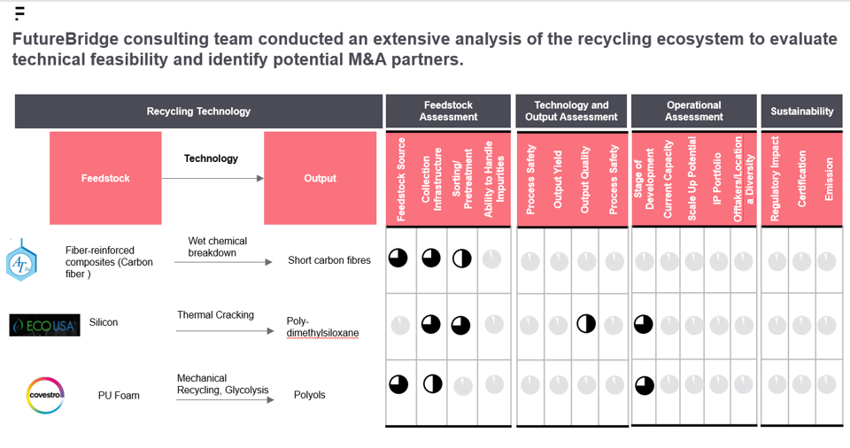 FutureBridge thermosetting polymers