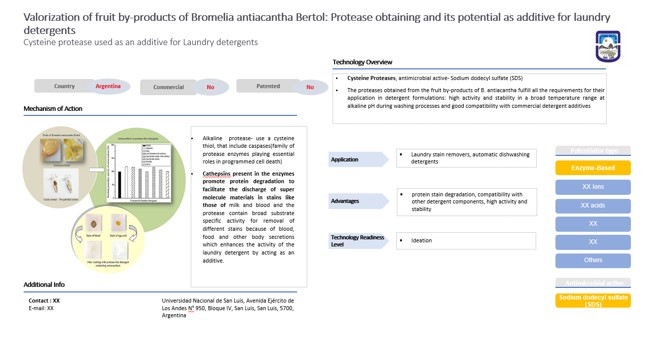 Valorization of fruit byproducts