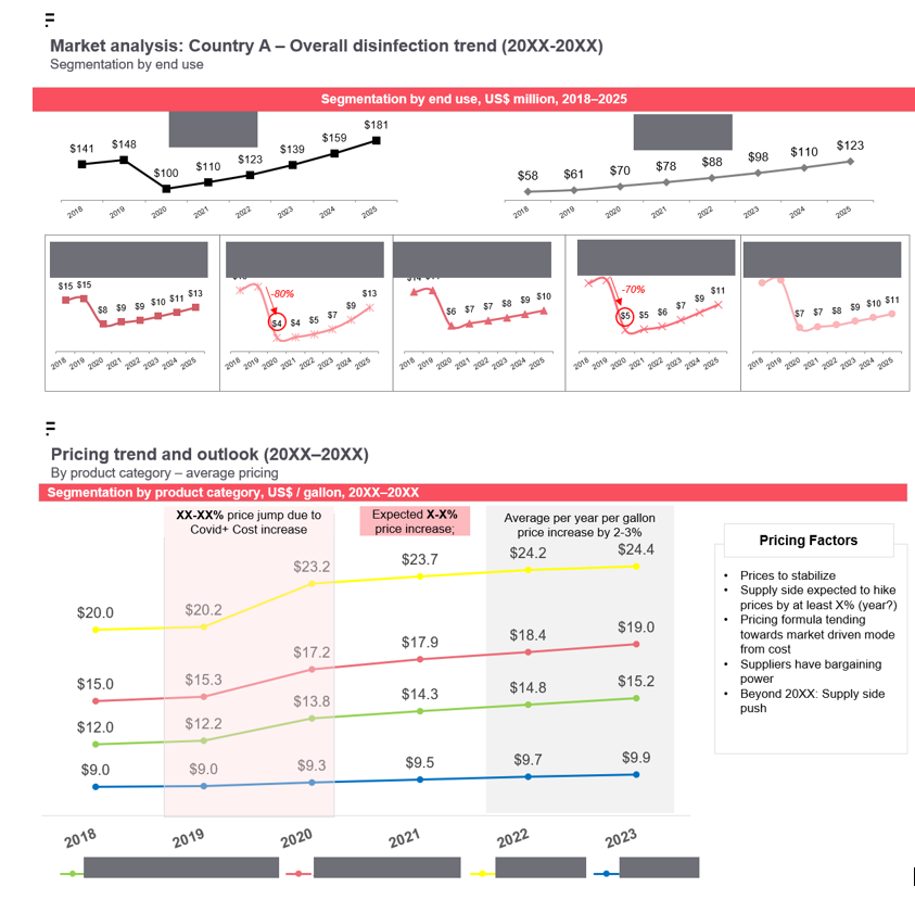 FutureBridge_market Analysis