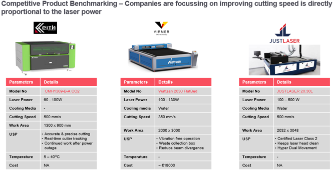 Competitive Product Benchmarking