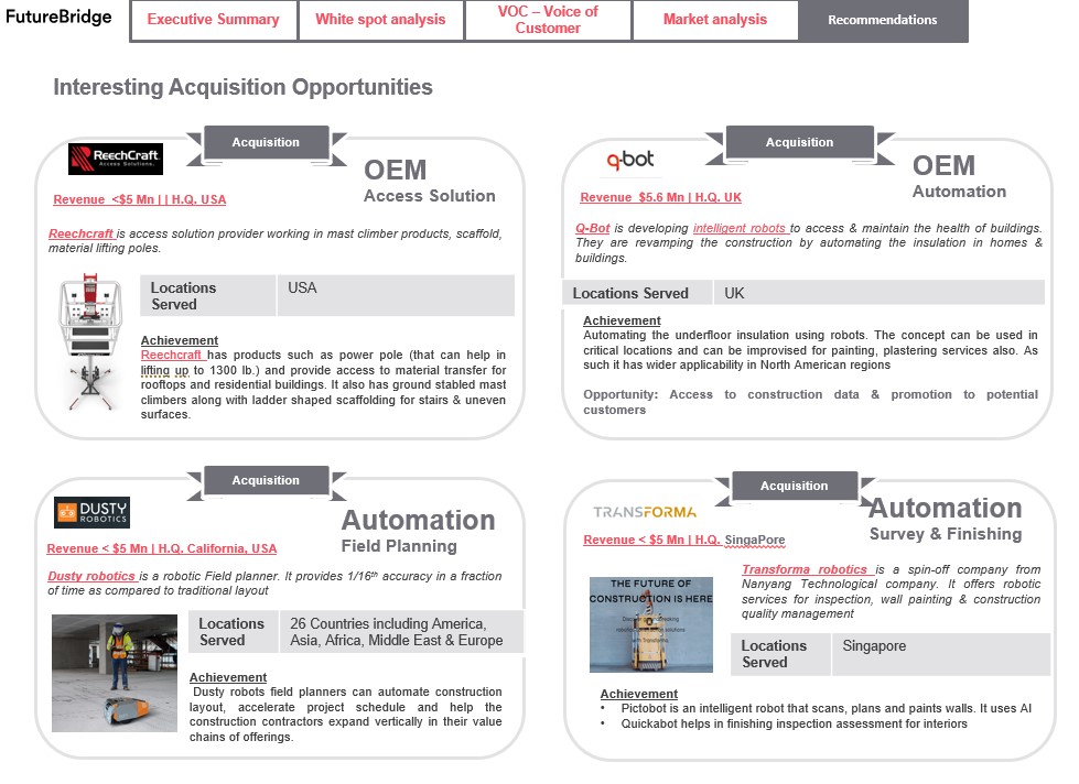 actionable strategies and advise for product improvement, business expansion, market-entry, and bundling opportunities