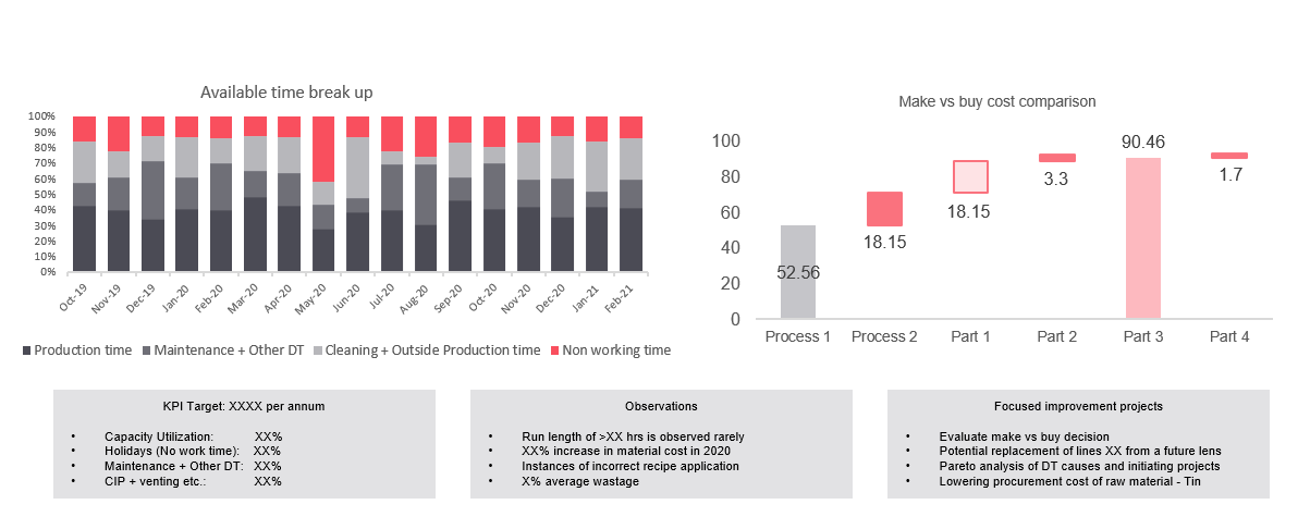strategize a targeted plan to enhance production effectiveness