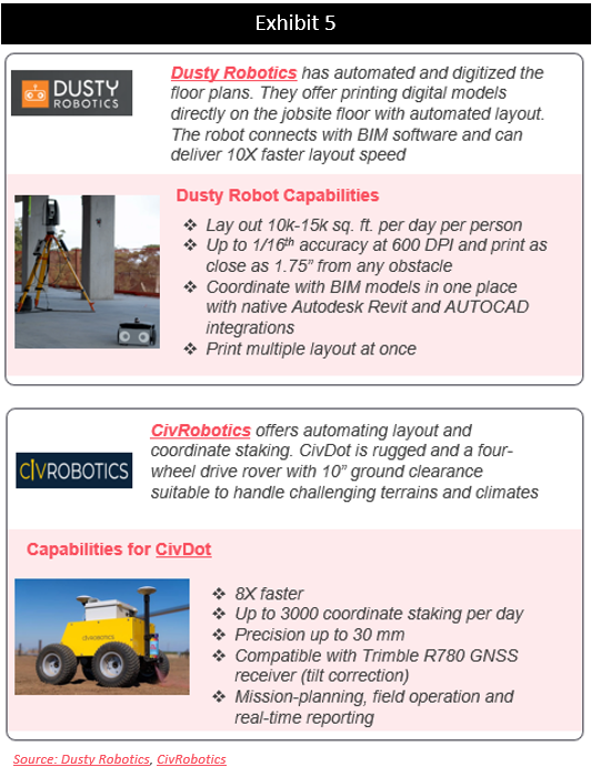 Dusty, HP, and Civi Robotics