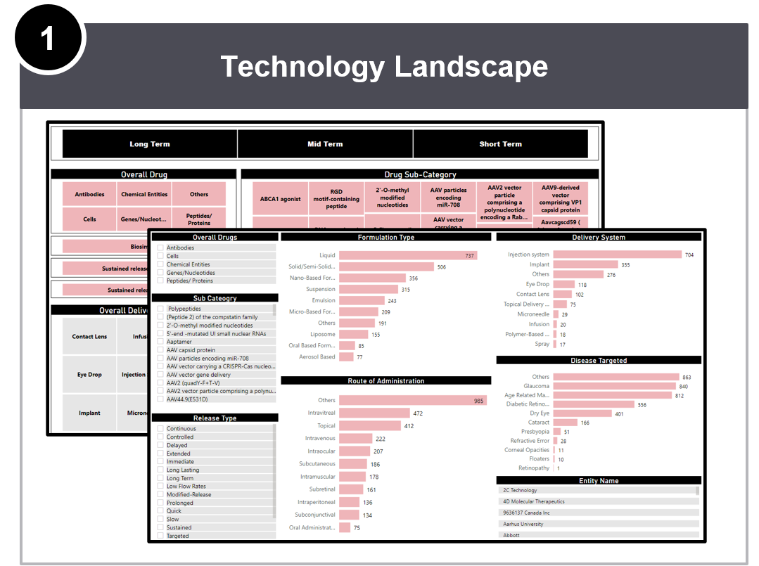 ophthalmic innovations and packaging strategies