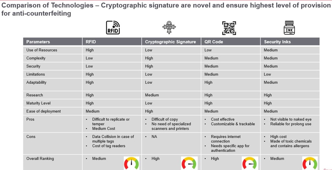 Leading companies for anti-counterfeiting tech