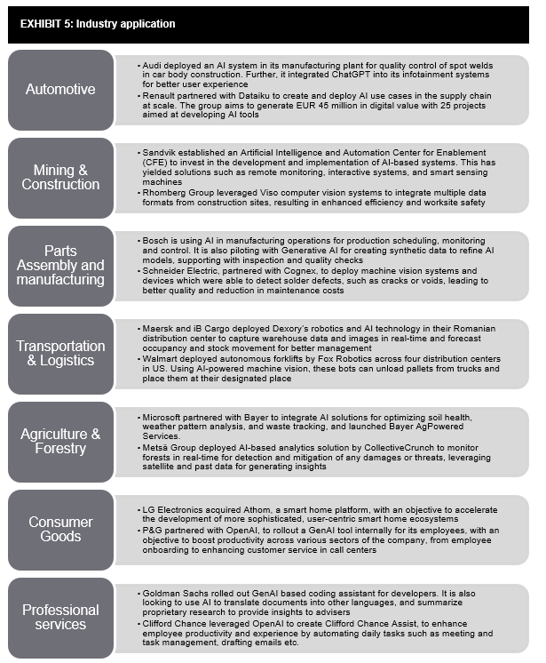 Applications across sectors