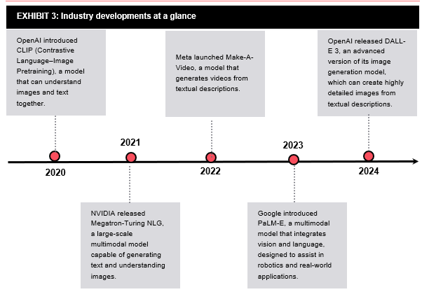 FutureBridge_Multimodal AI 