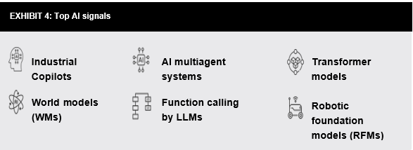 prominent AI signals 