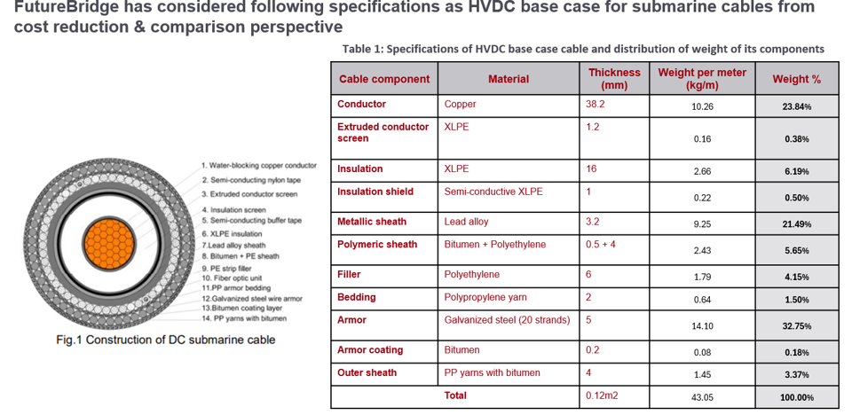 HVDC base case for submarine cables from cost reduction & comparison perspective