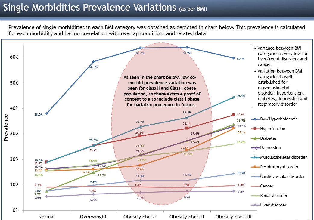 FutureBridge_Preventive Bariatric Surgery