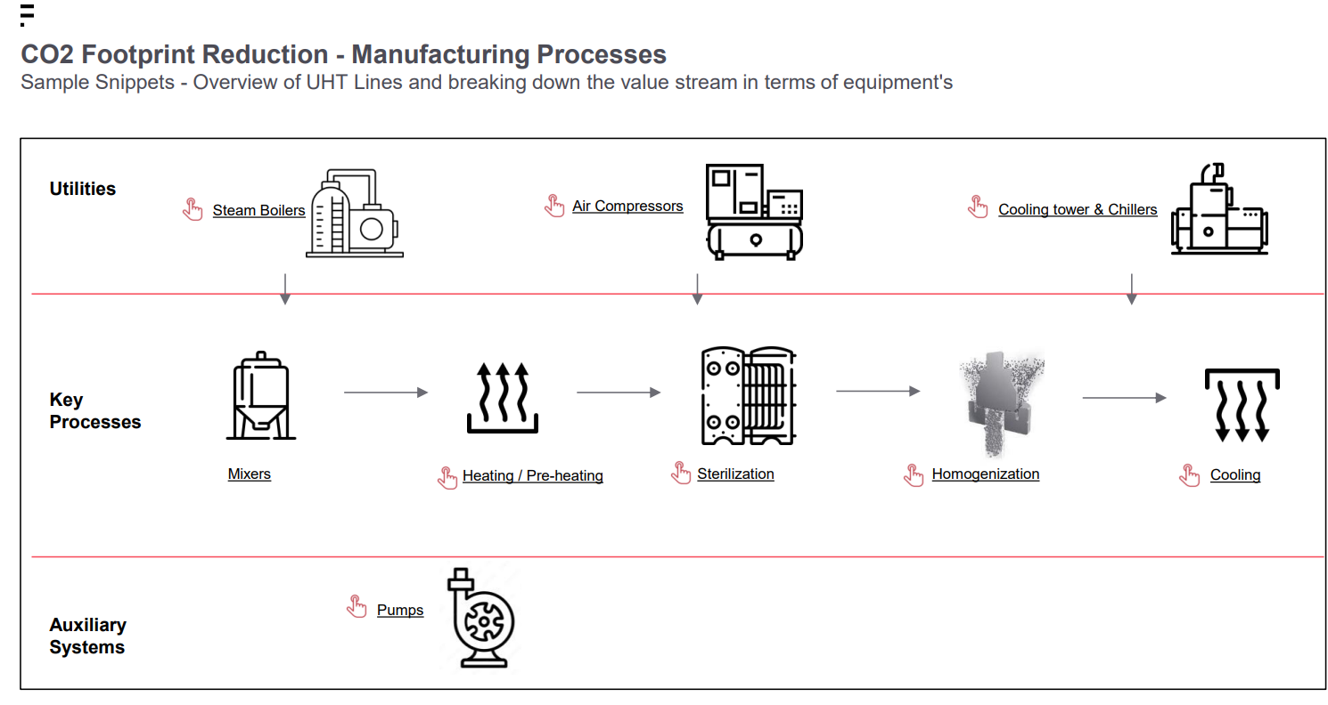 FutureBridge_reduce the CO₂ footprints of its packaging portfolio