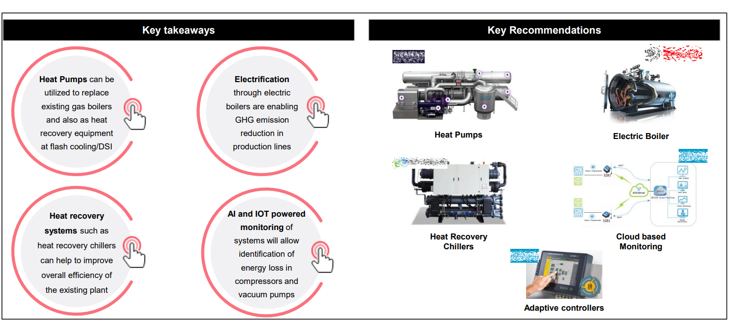 FutureBridge_CO₂ footprint reduction in packaging: