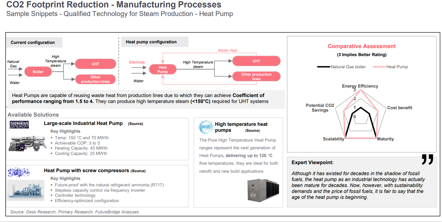 FutureBridge_CO₂ footprint reduction, recyclability, and durability