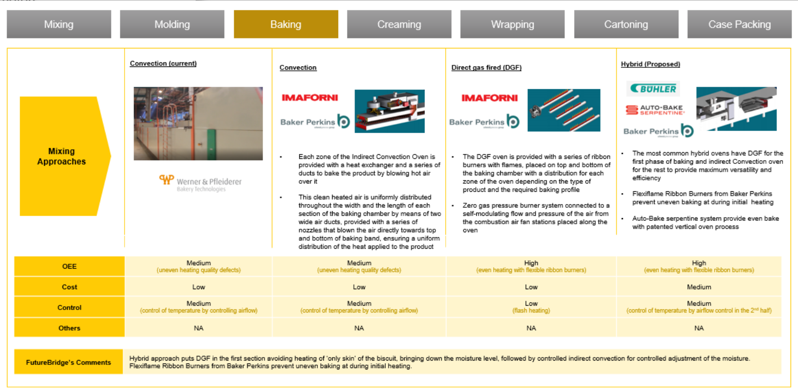 FutureBridge_Strategic Product Line Evaluation