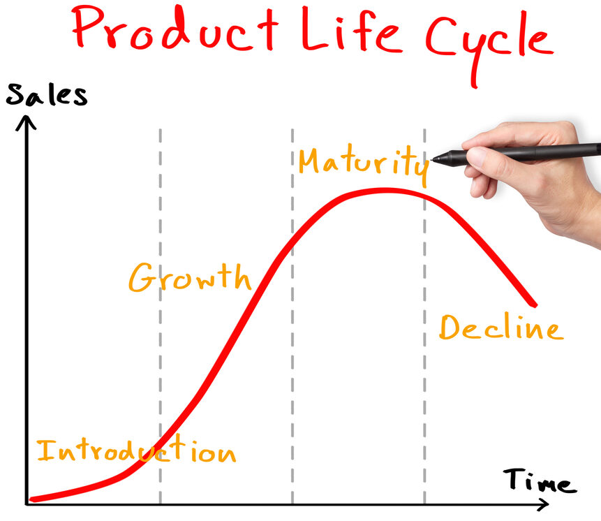 FutureBridge_product line evaluation