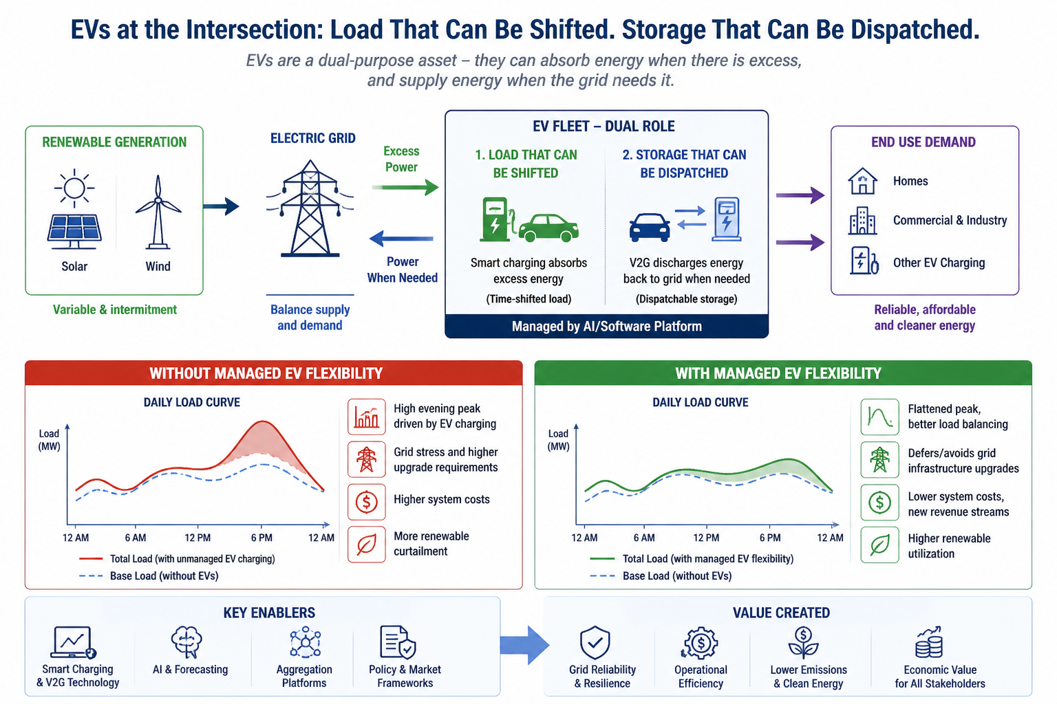 Grid reliability and resilience visual